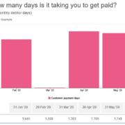 Insights from Futrli