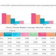 Other insights from Futrli
